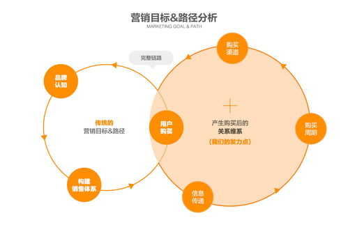 1688高級(jí)產(chǎn)品經(jīng)理全面解析 營銷類服務(wù)產(chǎn)品的策劃、案例與公關(guān)服務(wù)