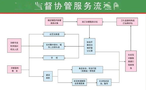 一文讀懂國家免費(fèi)提供基本公共衛(wèi)生服務(wù)項(xiàng)目 共31項(xiàng)，項(xiàng)目策劃與公關(guān)服務(wù)如何助力落地？